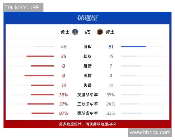 骑士与勇士对决历史数据分析及战绩回顾 骑士与勇士对决历史数据分析及战绩回顾