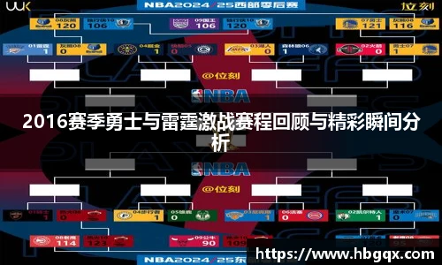 2016赛季勇士与雷霆激战赛程回顾与精彩瞬间分析